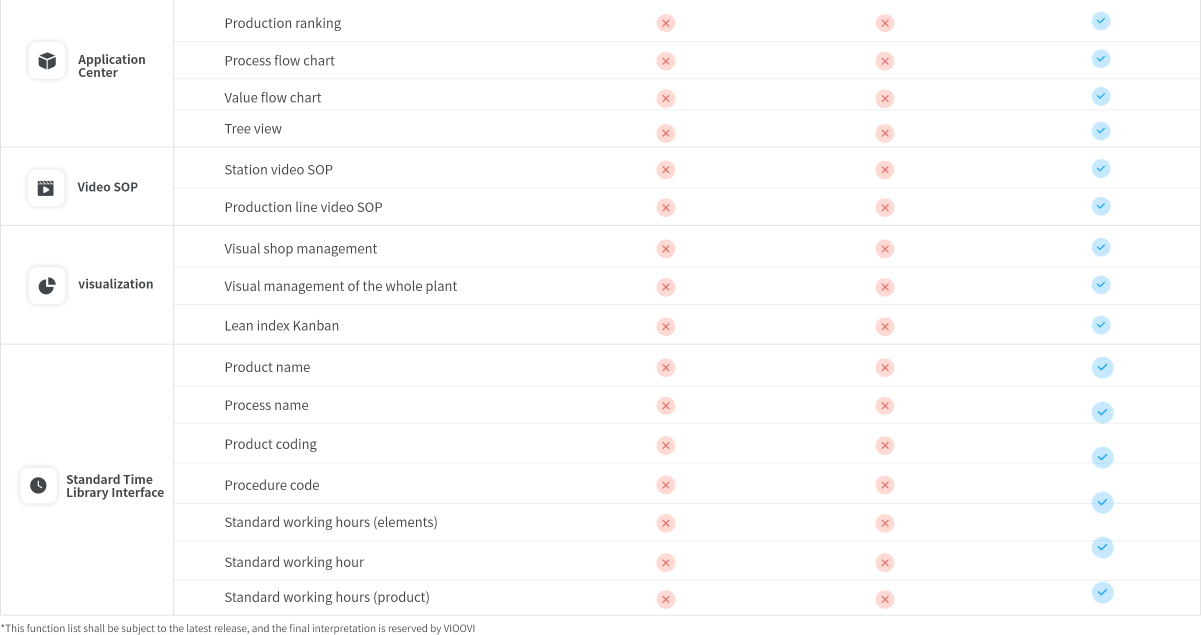 VIOOVI-ECRS工时分析软件_IE精益生产改善_视频动作分析工具
