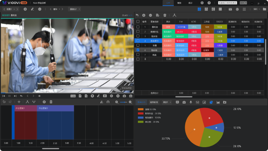 VIOOVI-ECRS工时分析软件_IE精益生产改善_视频动作分析工具